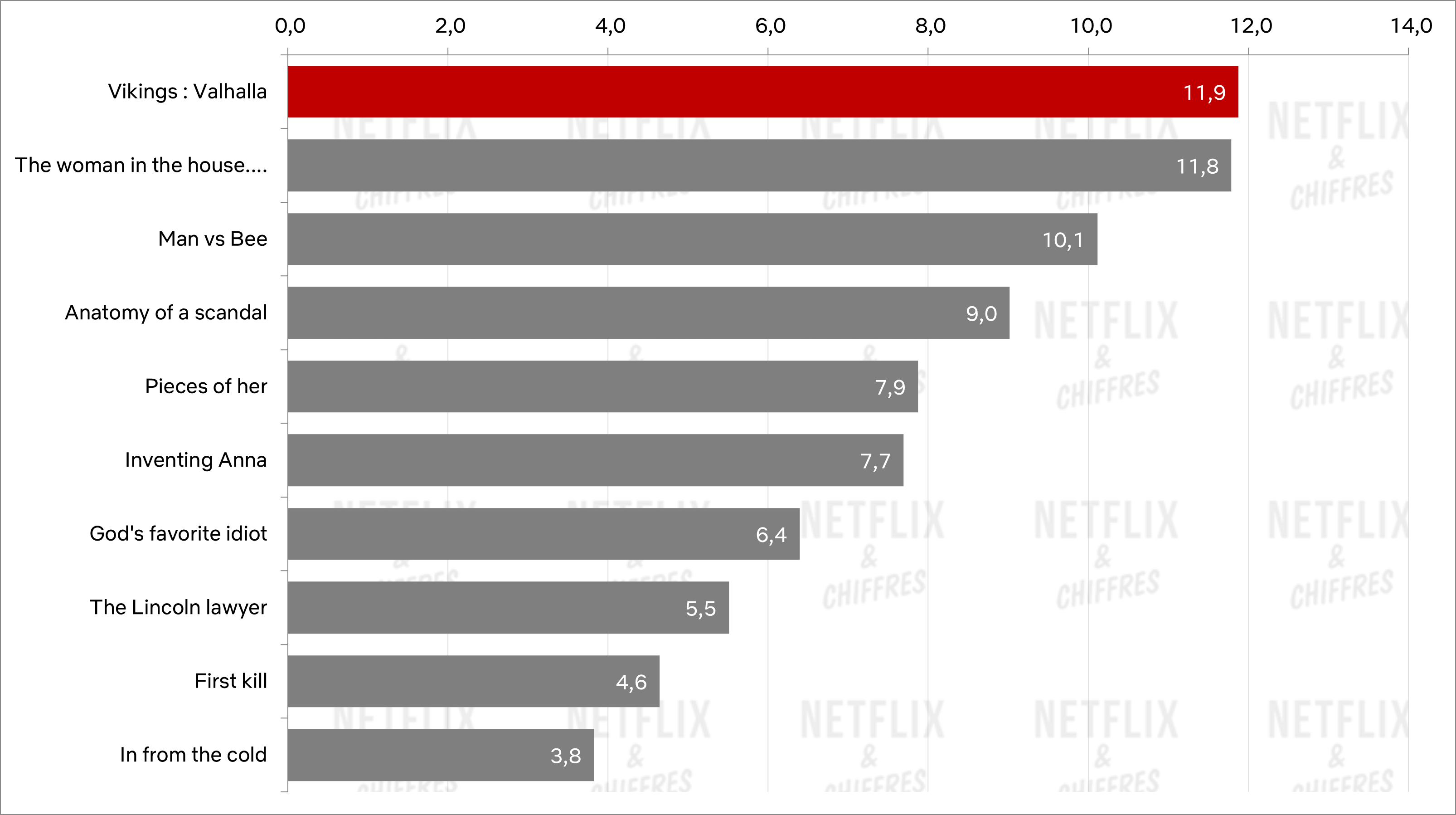 mejor primera semana series inglesas netflix 2022