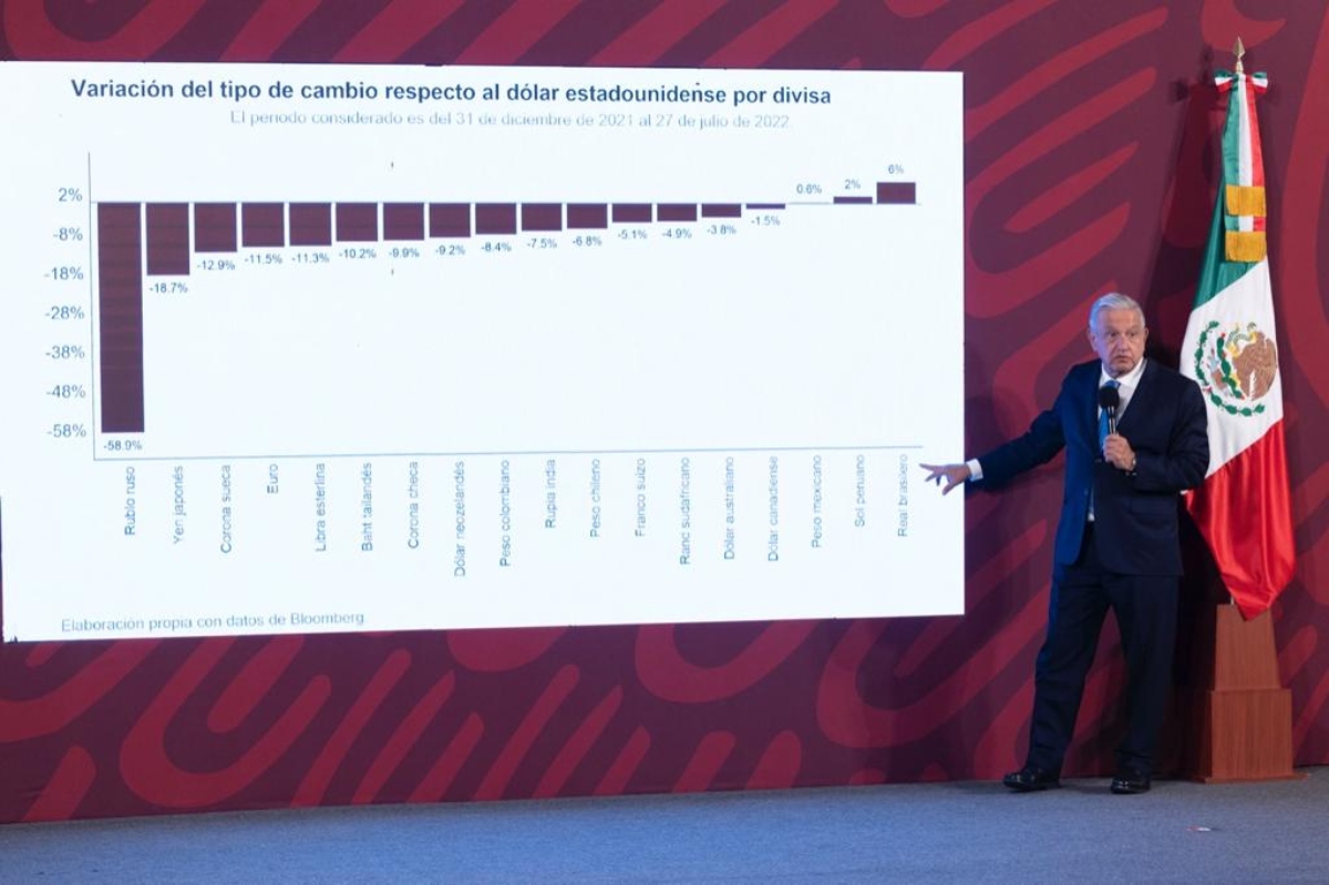 Asegura AMLO que en México no habrá recesión y celebra pronóstico de crecimiento por encima de Alemania, EU y Francia