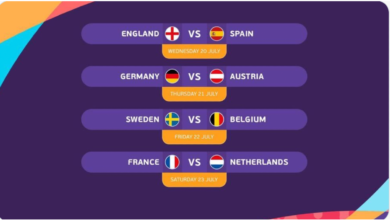 Euro Femenina Inglaterra 2022: Quedan definidos los Cuartos de Final | Tuit