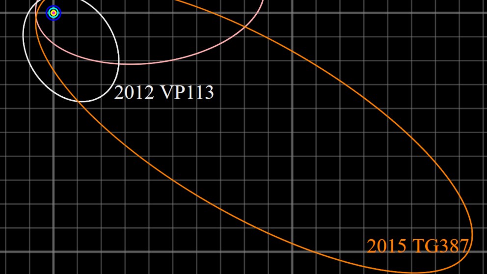 Goblin, el último planeta enano del Sistema Solar