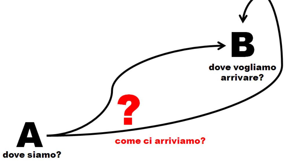 Qué es un paradigma