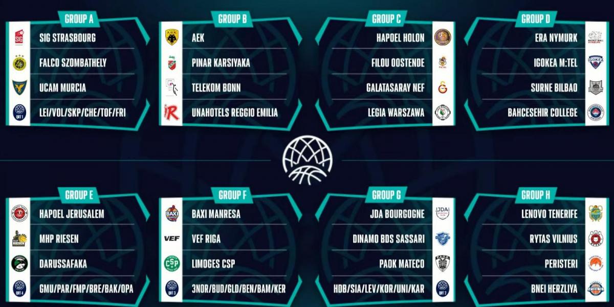 Sorteada la primera fase de la Champions