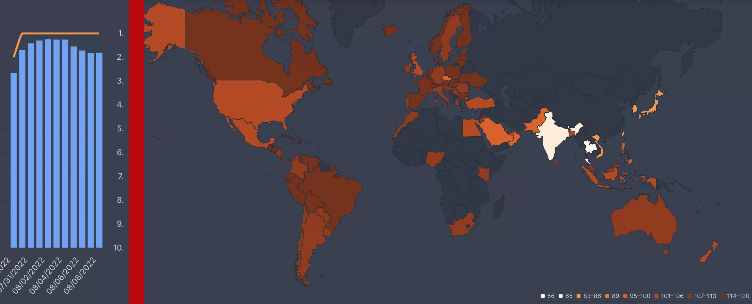 corazones morados popularidad netflix flixpatrol