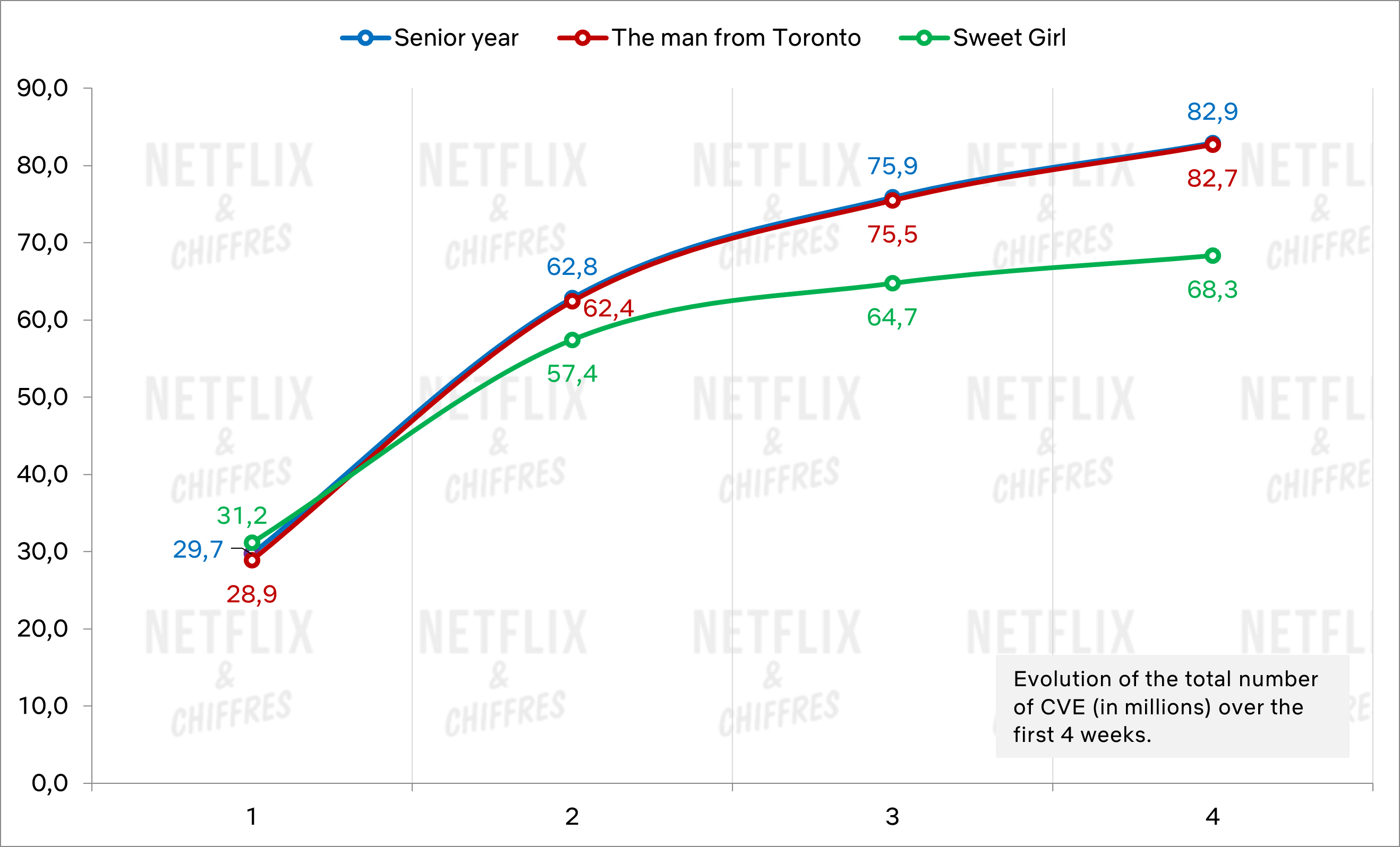 GRÁFICO 3 Jornada comparada 1