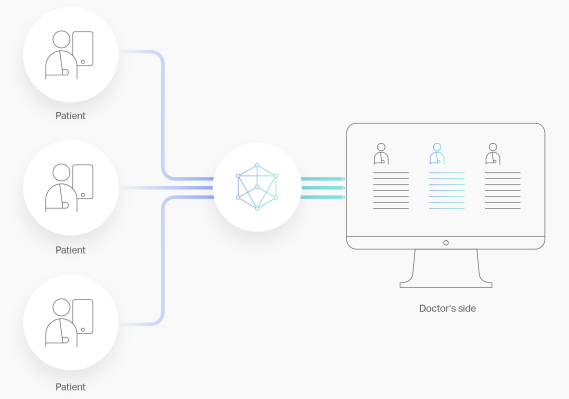Diagnostic Robotics tiene IA que detecta problemas de salud antes de que lo lleven a la sala de emergencias