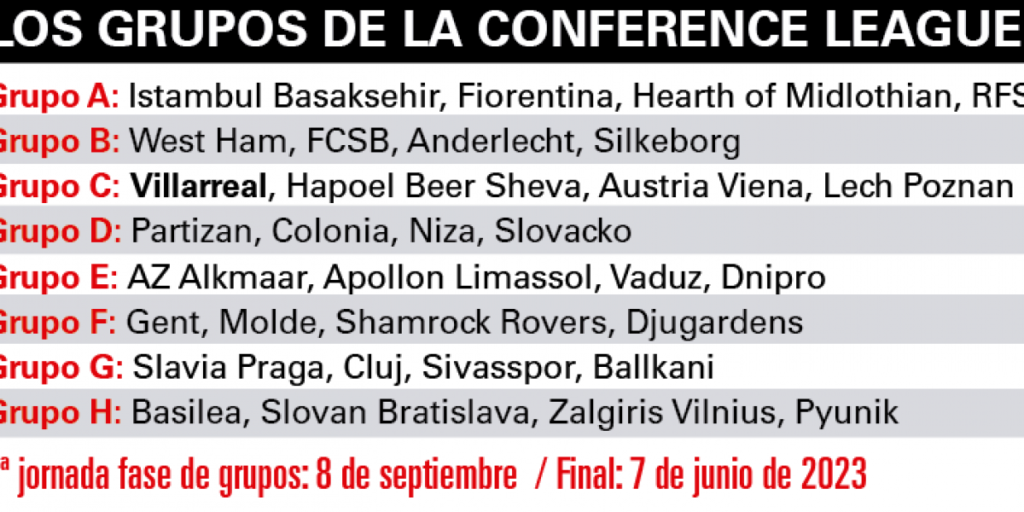 El Villarreal se las verá con Hapoel Beer Sheva, Austria Viena y Lech Poznan