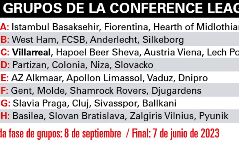 El Villarreal se las verá con Hapoel Beer Sheva, Austria Viena y Lech Poznan