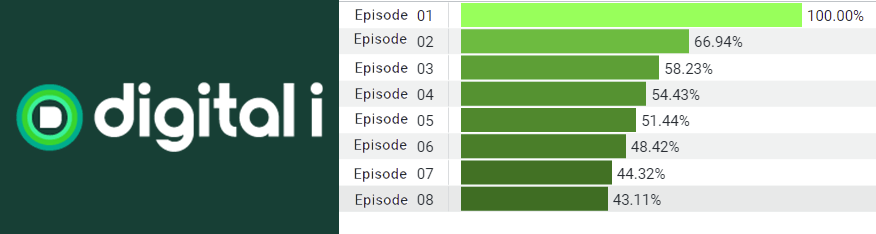 primeros datos de terminación de muerte i digital primeros datos de terminación de muerte i digital