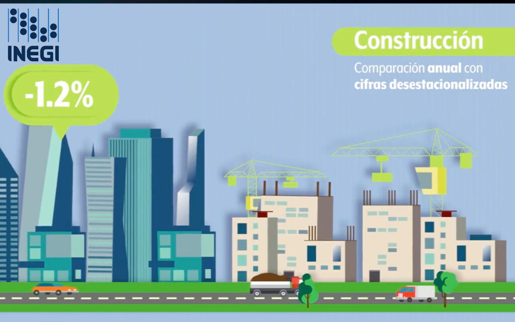 Inversión fija bruta en México cae 1.2% en mayo; el sector de la construcción fue el más afectado