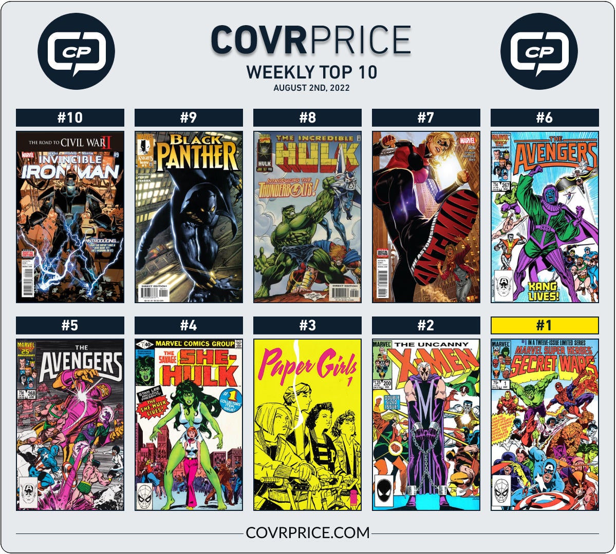 top-10-grid-2022-08-02.jpg top-10-grid-2022-08-02.jpg