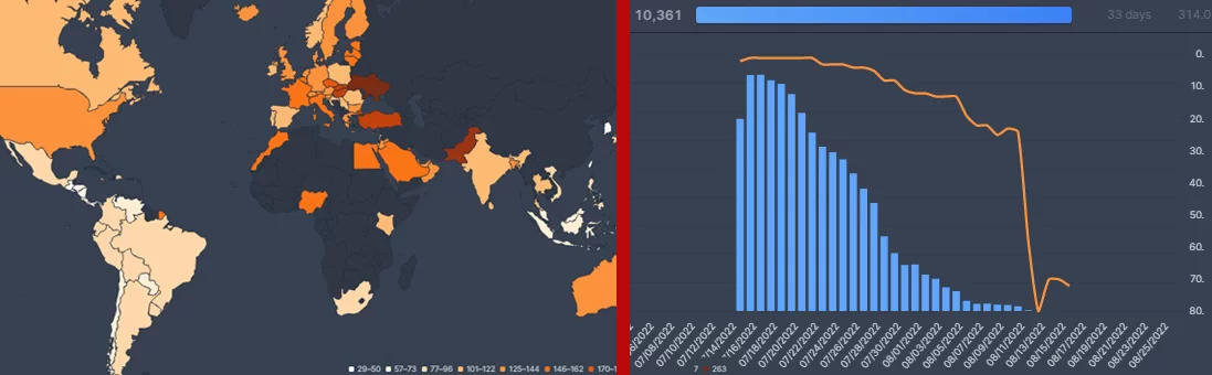 datos de flixpatrol para resident evil netflix datos de flixpatrol para resident evil netflix