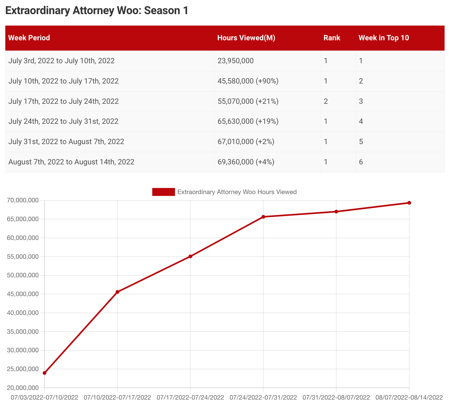 Captura de pantalla 2022 08 23 a las 12.49.36
