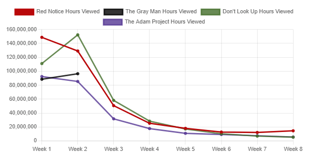 netflix el hombre gris vs el proyecto adam vs aviso rojo vs no mires hacia arriba netflix el hombre gris vs el proyecto adam vs aviso rojo vs no mires hacia arriba