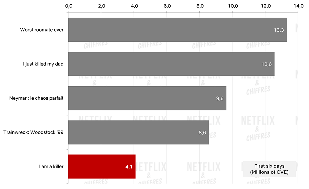 soy un debut asesino s3