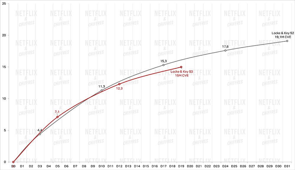 locke y key temporada final vs temporada 2 netflix