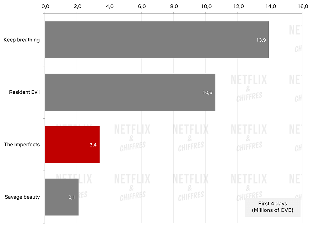 debut de los imperfectos vs resident evil sigue respirando belleza salvaje debut de los imperfectos vs resident evil sigue respirando belleza salvaje