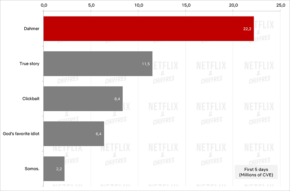 dahmer vs otras series limitadas netflix
