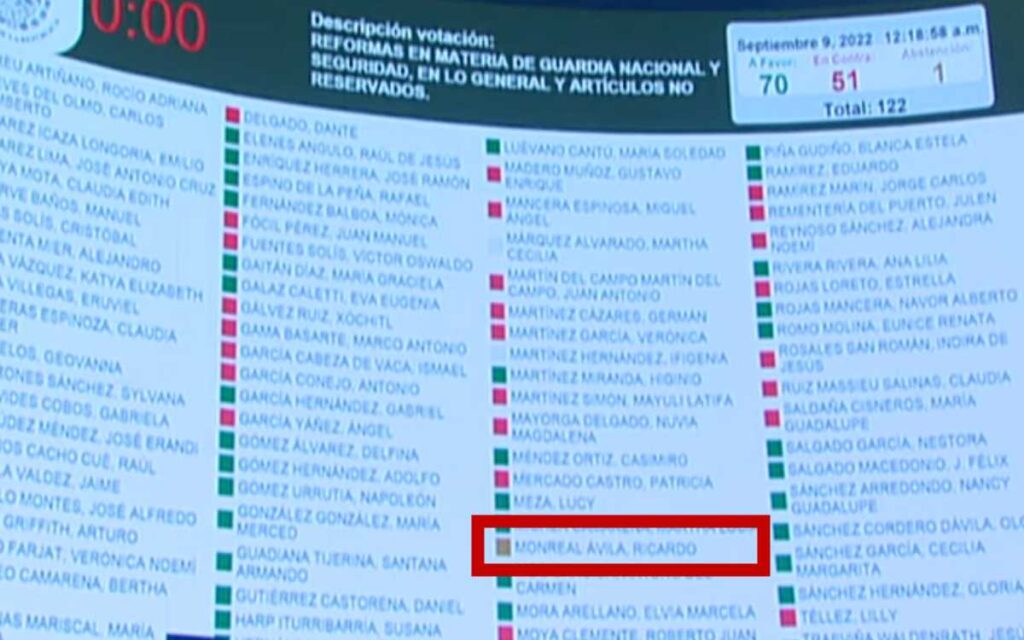 Aprueban en lo general ley que pasa Guardia Nacional al Ejército; Monreal vota en abstención