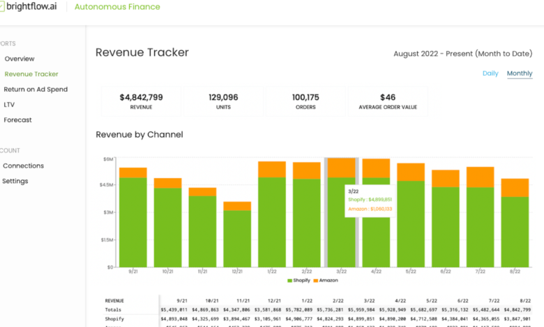 Brightflow AI tiene como objetivo destacar el flujo de efectivo de las pequeñas empresas
