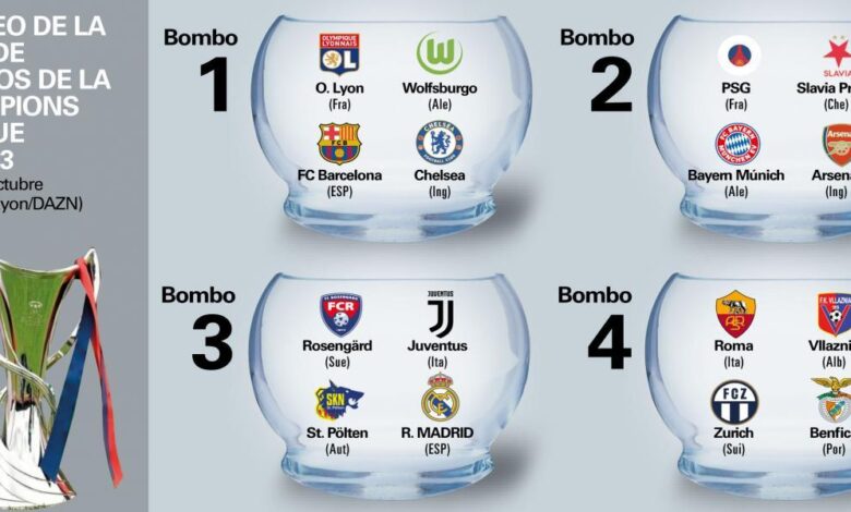 Definidos los bombos para el sorteo de la Champions femenina