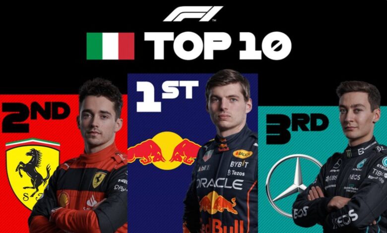 F1: Arruina Max Verstappen fiesta de Ferrari en Monza | Video