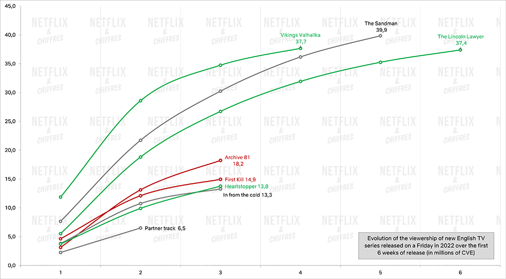 comparación de pistas de socios netflix
