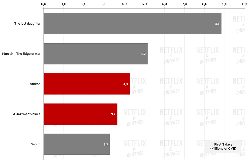 atena jazzman blues netflix