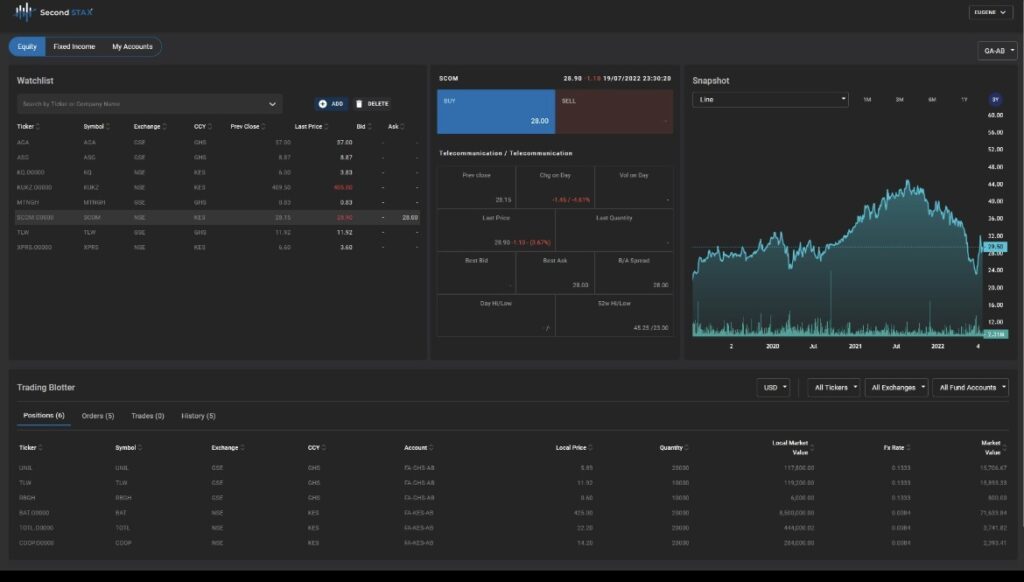 La fintech ghanesa SecondSTAX permite a los inversores acceder a los mercados de capital fuera de sus países y recauda 1,6 millones de dólares