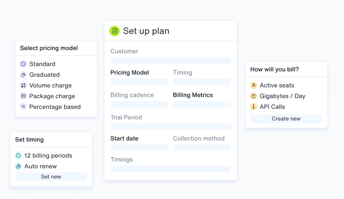 Los pedidos de Sequence aumentaron $ 19 millones liderados por a16z para un nuevo enfoque para B2B fintech