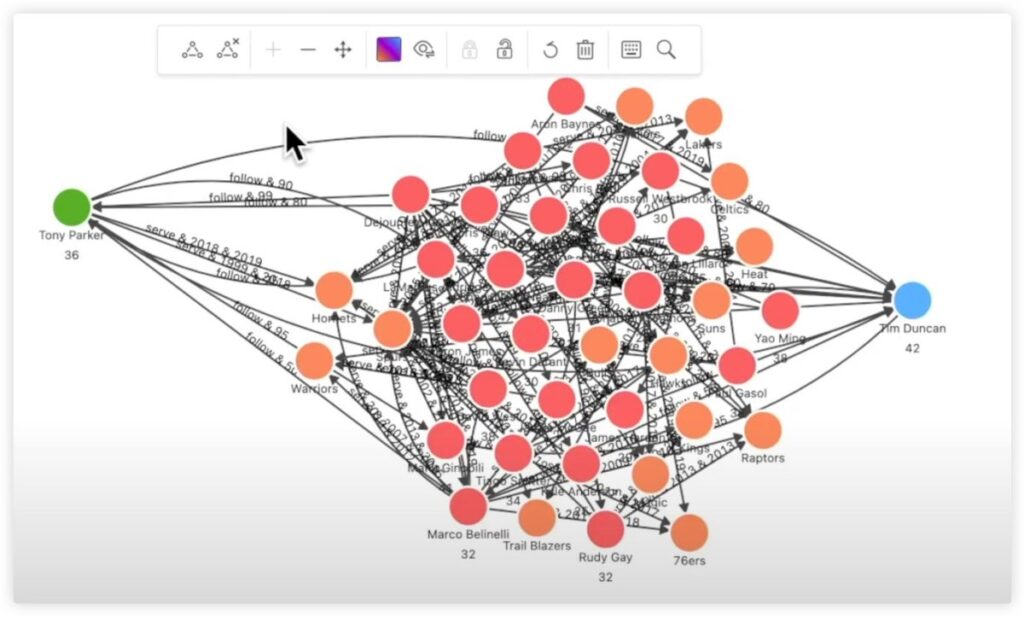 NebulaGraph se beneficia del creciente apetito de China por las bases de datos de gráficos