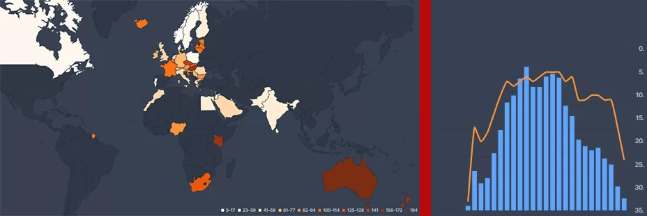 Los 10 mejores datos de flixpatrol para Heartbreak High Netflix