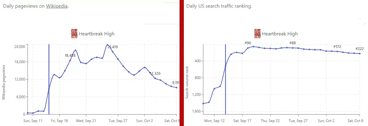 televisionstats desamor alto netflix