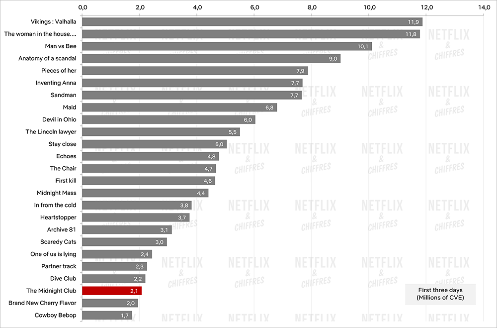 el club de medianoche vs otros shows netflix el club de medianoche vs otros shows netflix