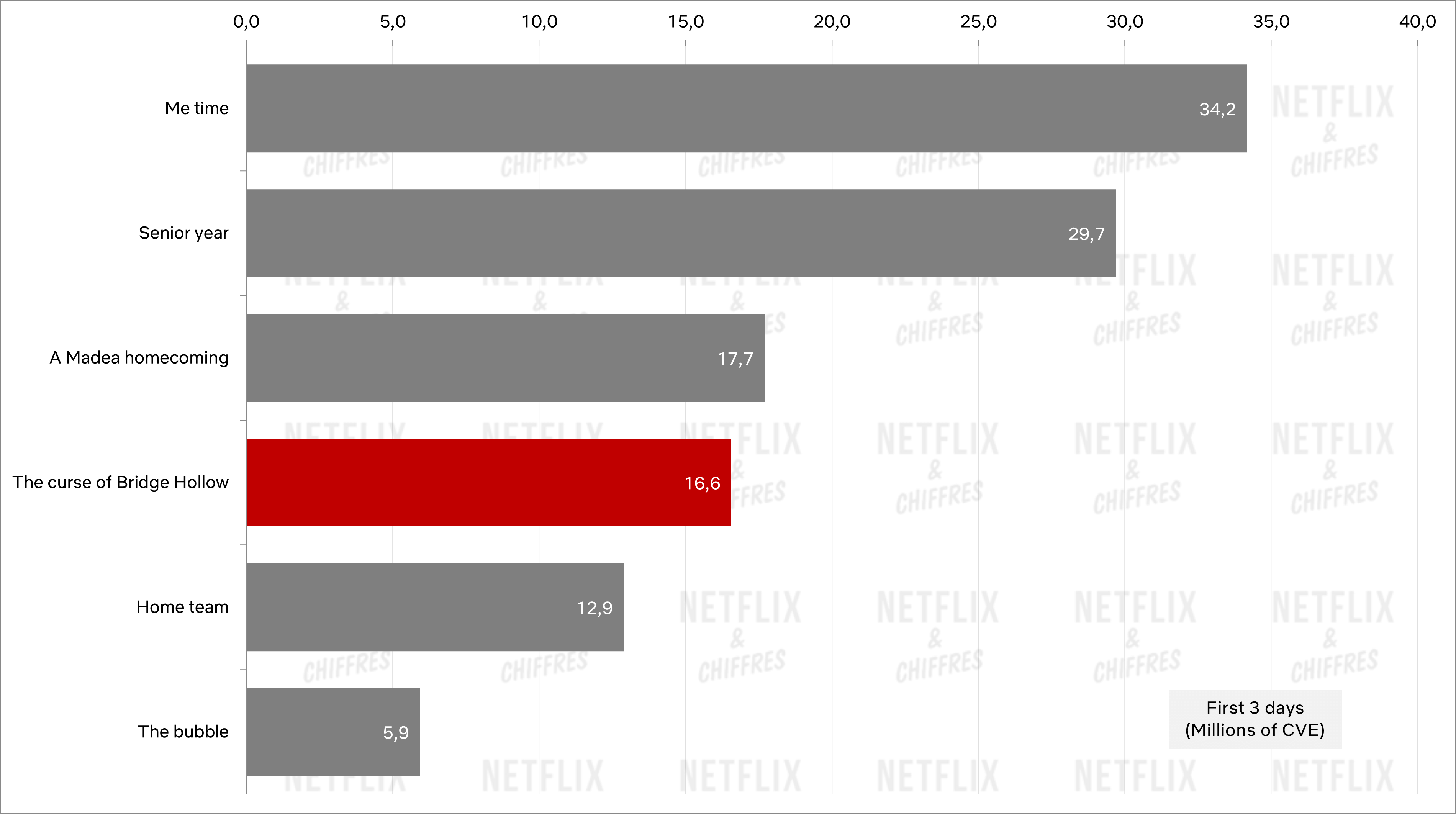 la maldición del puente gráfico de debut de netflix hueco la maldición del puente gráfico de debut de netflix hueco