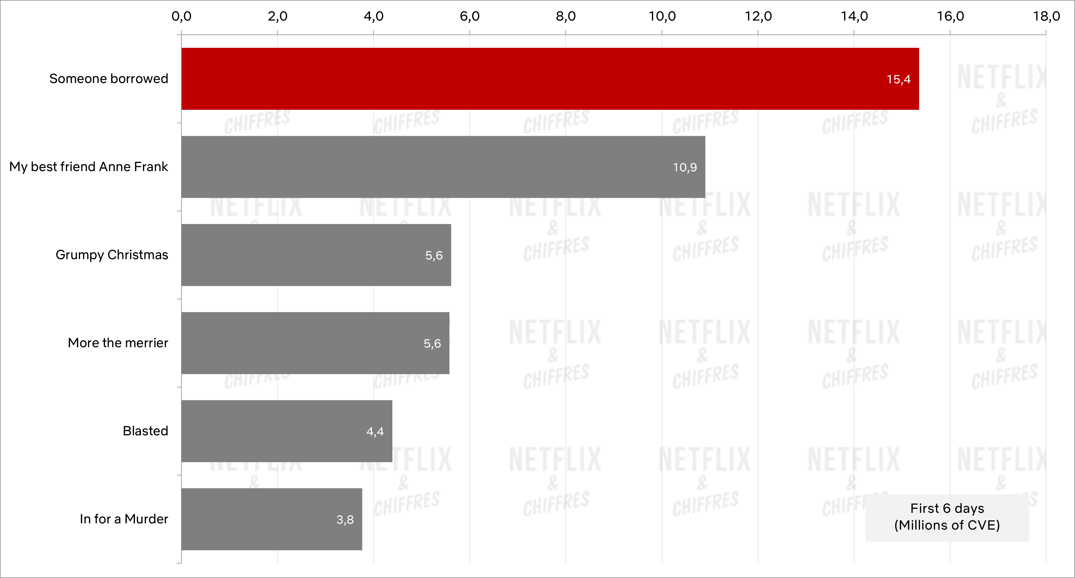 alguien tomó prestada la tabla de debut alguien tomó prestada la tabla de debut