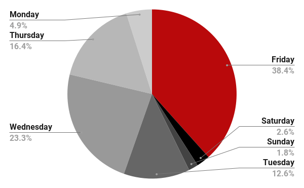 originales de netflix lanzados desde enero de 2021 para presentar qué días originales de netflix lanzados desde enero de 2021 para presentar qué días