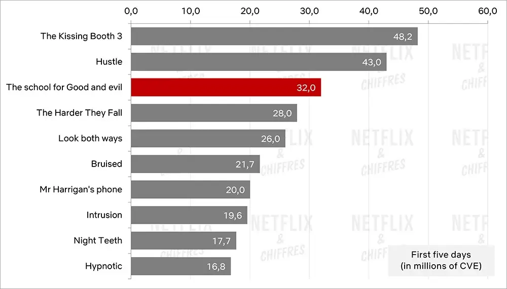 gráfico de audiencia de la escuela del bien y del mal gráfico de audiencia de la escuela del bien y del mal