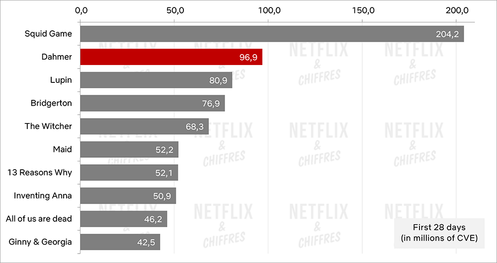 dahmer cve contra calamar juego lupino dahmer cve contra calamar juego lupino