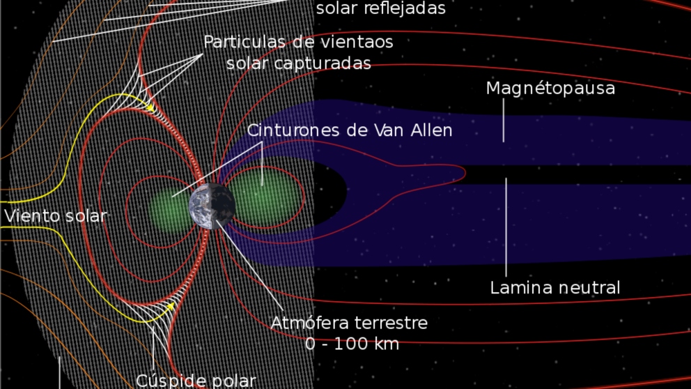 Los cinturones de Van Allen y su relación con la radiación solar