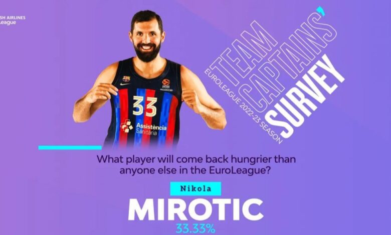 Mirotic, el más 'hambriento' de éxito según los jugadores