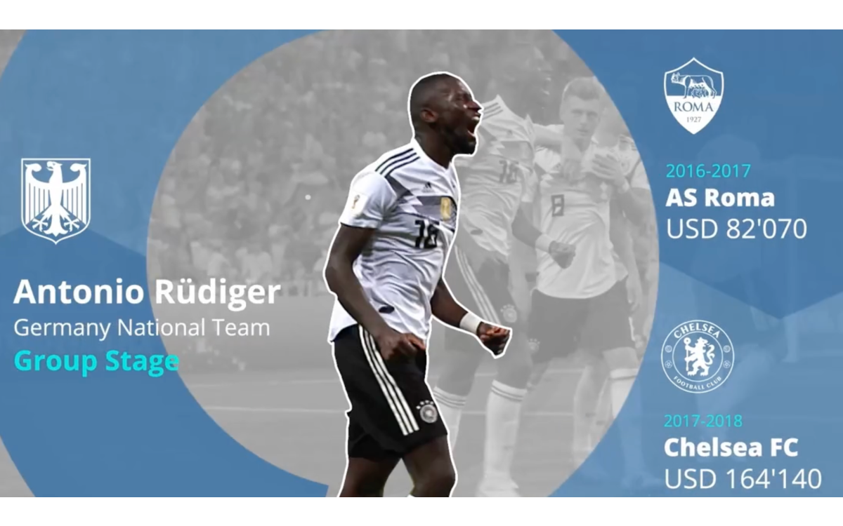 Qatar 2022: FIFA repartirá 209 mdd a clubes por la cesión de jugadores para el Mundial | Video