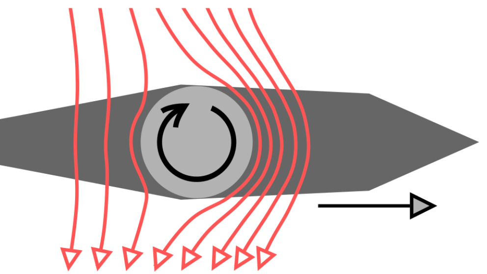 Qué es el efecto Magnus y cómo funciona