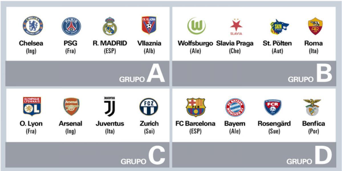 Sorteo exigente para el Barça y grupo de la muerte para el Madrid