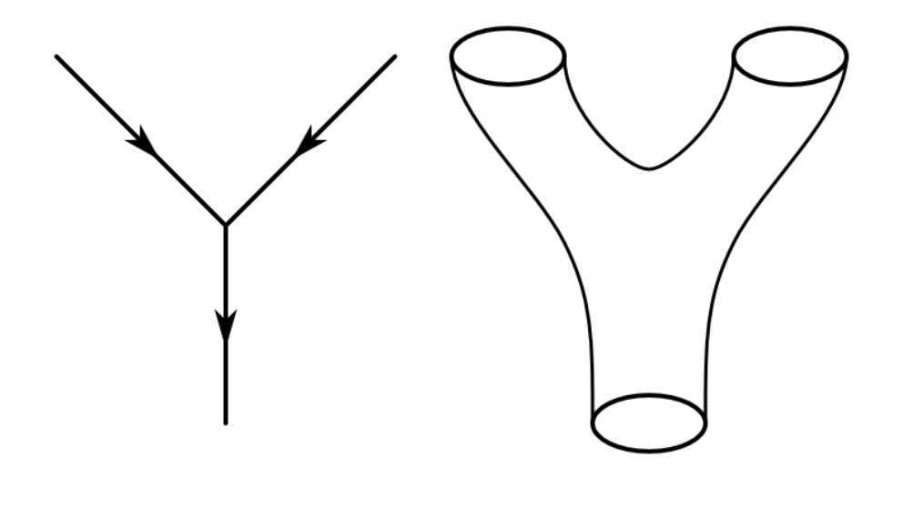 ¿En qué consiste la Teoría de Cuerdas?
