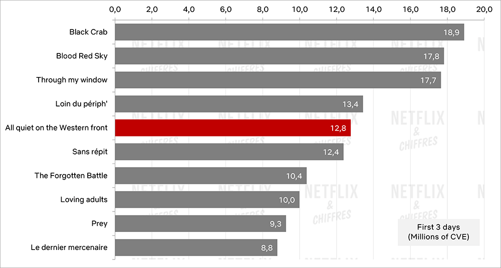 todo tranquilo en el frente occidental netflix vs otras peliculas internacionales todo tranquilo en el frente occidental netflix vs otras peliculas internacionales
