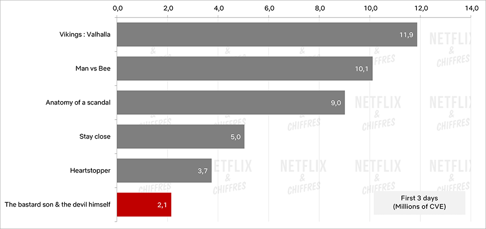 el hijo bastardo y el mismo diablo audiencia de netflix el hijo bastardo y el mismo diablo audiencia de netflix
