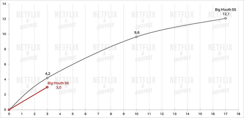 audiencia de la temporada 5 vs temporada 6 de boca grande audiencia de la temporada 5 vs temporada 6 de boca grande