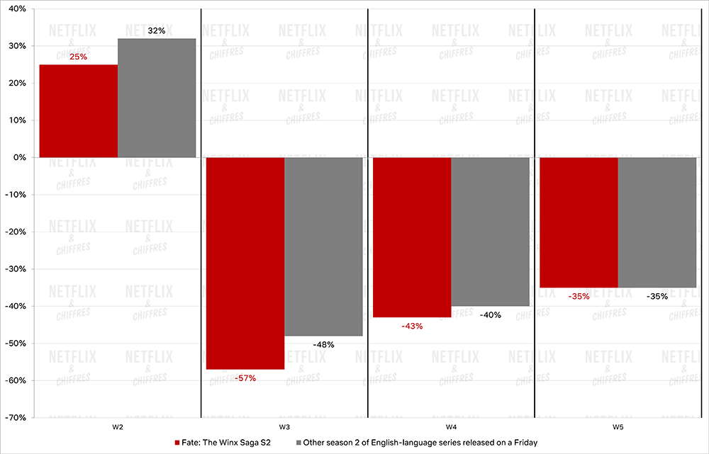 destino la tasa de descomposición de la saga winx destino la tasa de descomposición de la saga winx