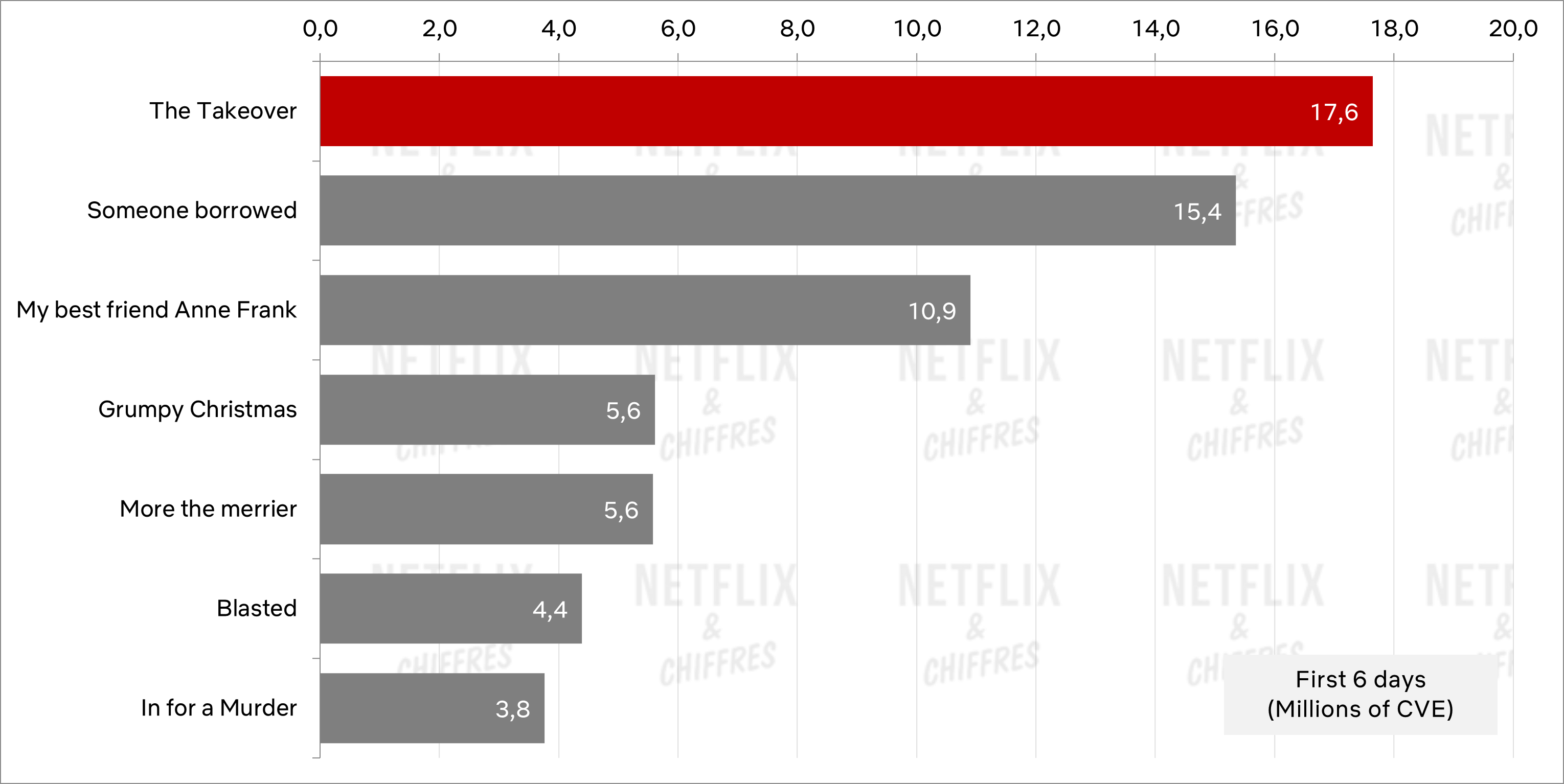 la tabla de rendimiento de netflix cve de adquisición