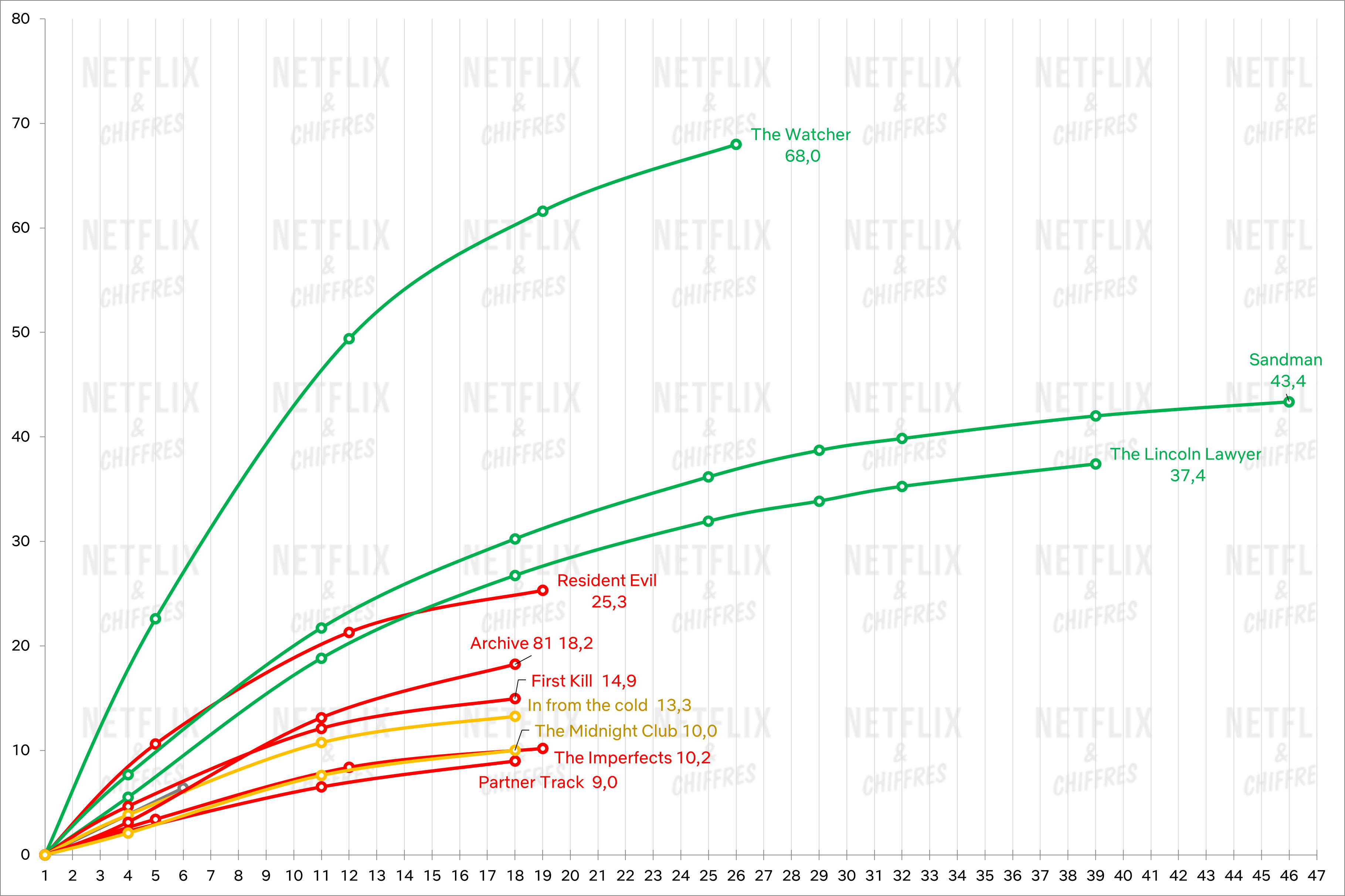 informe de la serie de primer año cancelaciones de renovaciones de netflix